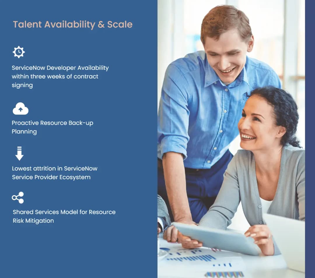 Talent Availability & Scale