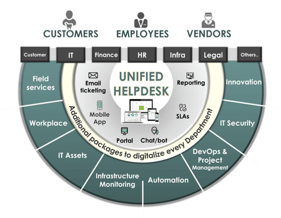 In-Depth Capability and Proficiency In-Depth Capability and Proficiency
